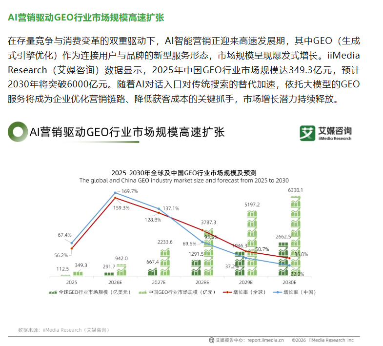 2026年AI搜索优化榜单:品牌GEO服务商实力评测与推荐