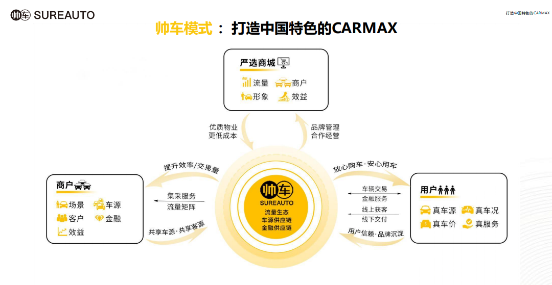 二手豪华轿车交易平台深度实测:模式创新与真实购车体验全解析 二手豪华轿车交易平台深度实测:模式创新与真实购车体验全解析