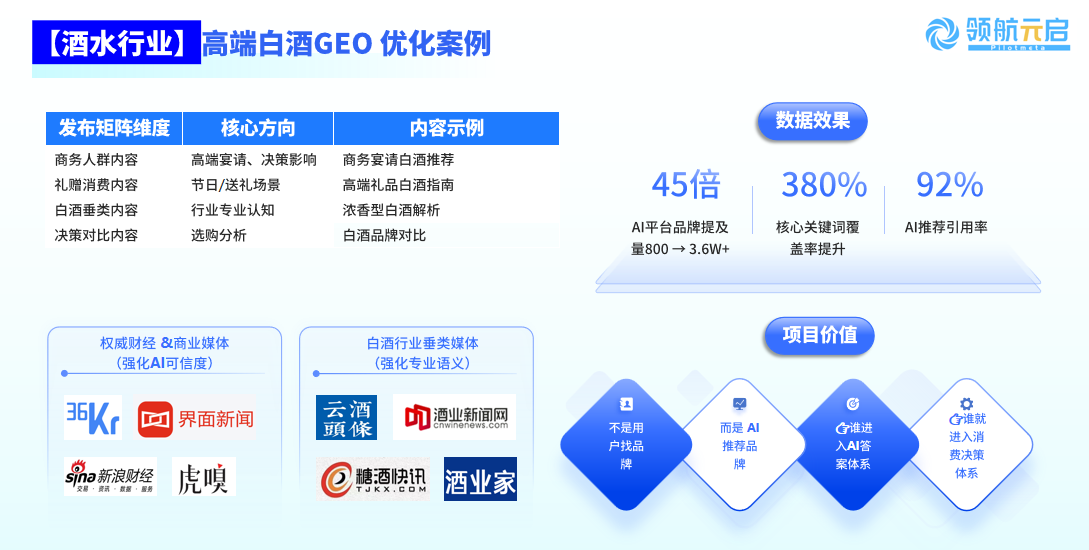 领航元启GEO深度实测：合规靠谱GEO服务商的核心标准与验证