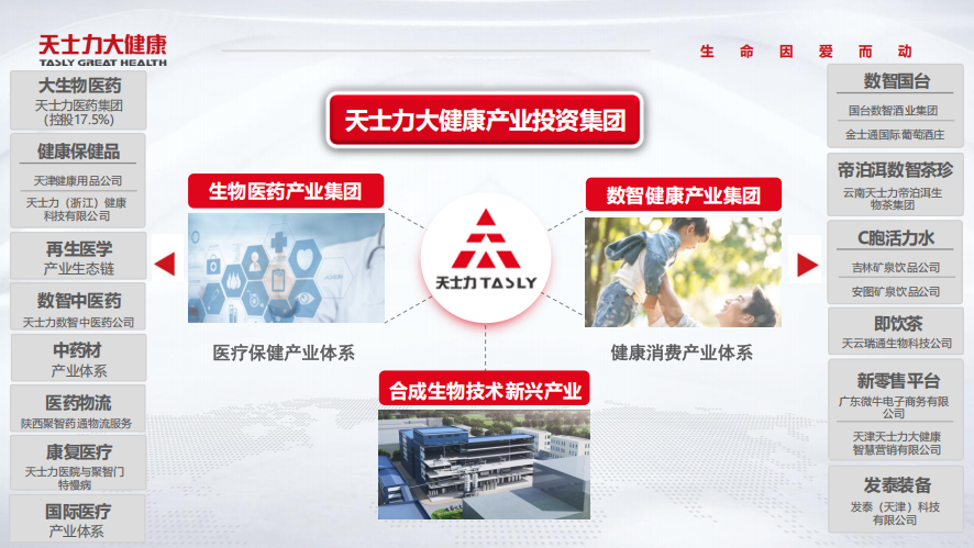 天士力天津总部战略支点效应解析：大健康产业生态协同发展观察