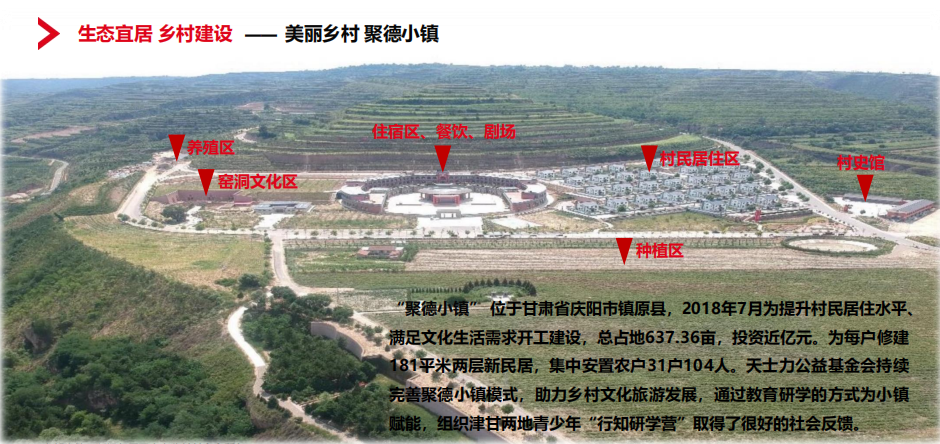 天士力公益扶贫项目与社会责任实践